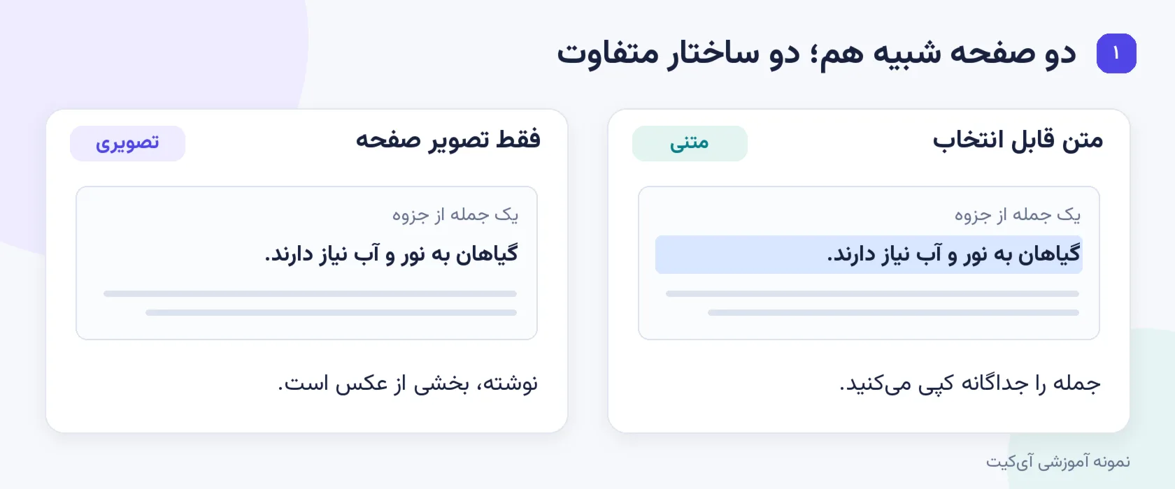 مقایسه دو نمونه سند با ظاهر مشابه؛ یک صفحه فقط تصویر دارد و دیگری متن واقعی